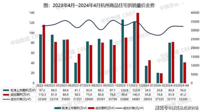 下沙房价最新动态，市场趋势、影响因素及未来展望