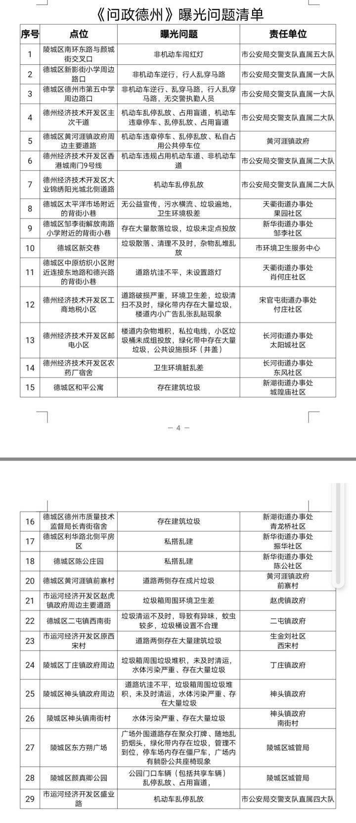 问政德州最新，探索德州治理新路径