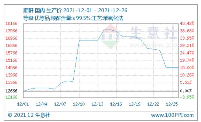 顺酐最新行情，市场趋势、影响因素及未来展望