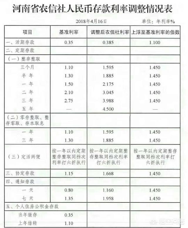 农信最新利率，影响、调整策略与未来展望