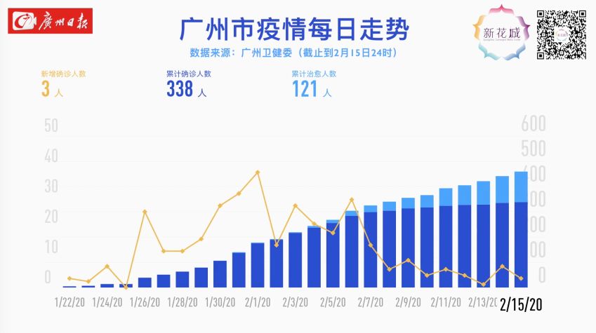 广州最新确证病例，疫情下的城市应对与挑战