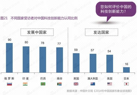 中国最新堪比，科技创新与全球影响力