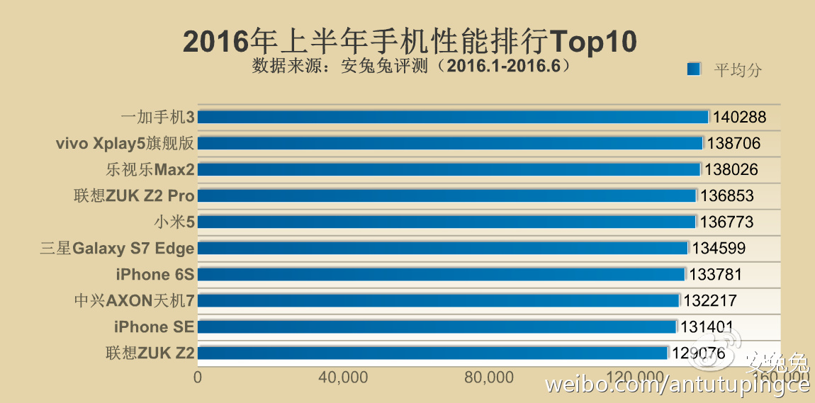 最新跑分项目，探索高性能计算的未来趋势