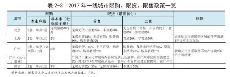 房产信息最新，市场趋势、政策调整与未来展望