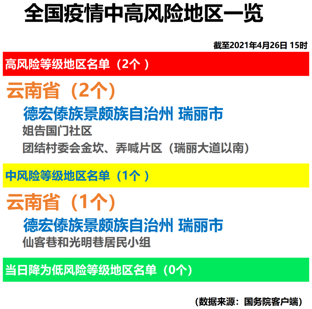 最新中高疫情区，全球抗疫挑战与应对策略