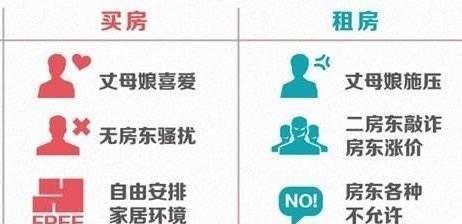 无房补贴最新政策解析，助力租房族，优化住房资源配置