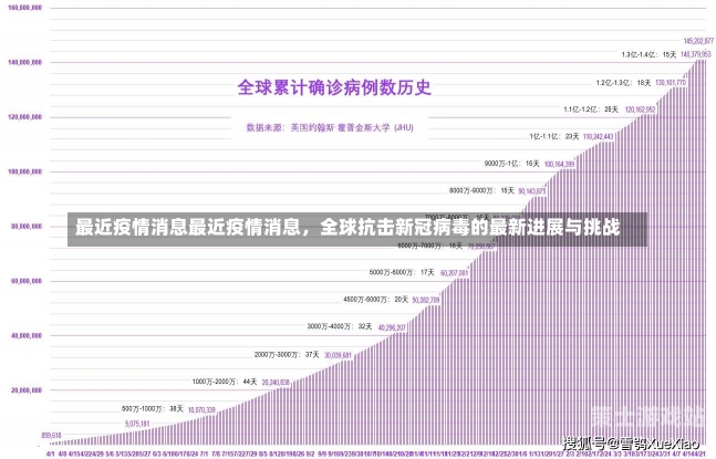 最新疫情情况，全球抗疫进展与挑战