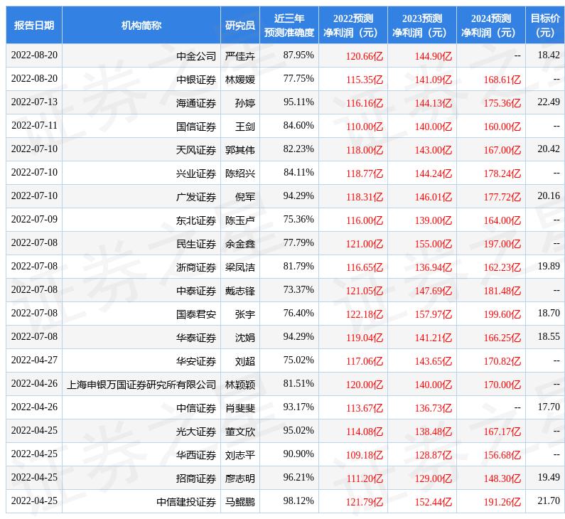 浙商证券最新状况，稳健前行，创新引领