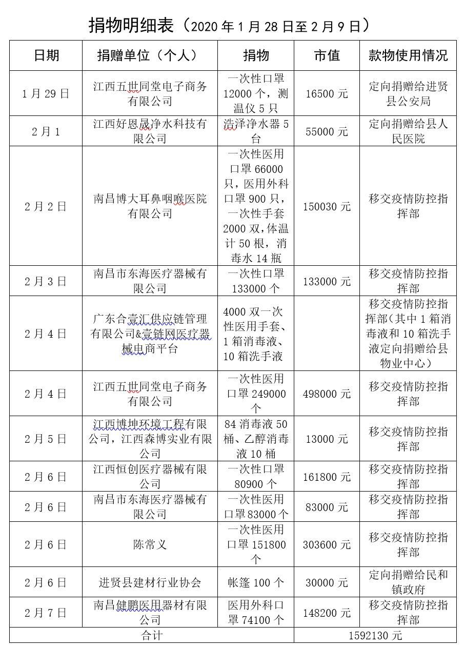 进贤最新病毒，科学防控与公众健康的新挑战