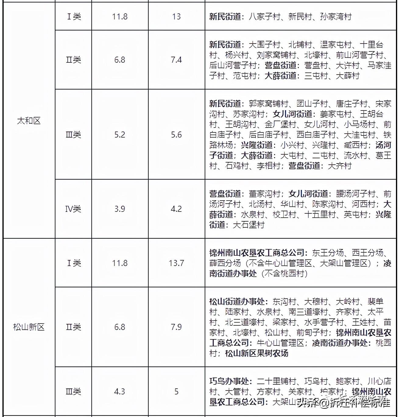 征地拆迁的最新趋势与影响分析