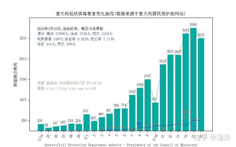 拉美疫情最新数据，挑战与希望并存