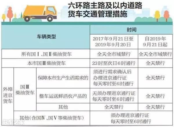 河南最新限行政策，环保与交通的双重考量