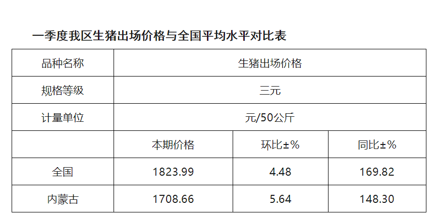 猪价河南最新，市场波动与影响因素分析