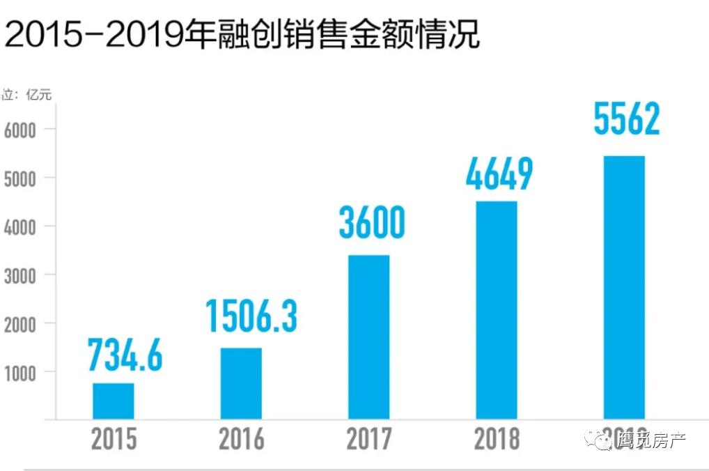 融创最新状况，挑战与机遇并存的转型之路