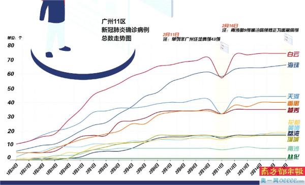 广东疫情最新动态，科学防控，精准施策，共筑健康防线