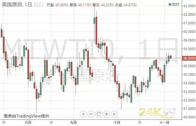 最新今日金价，市场趋势、影响因素及投资建议