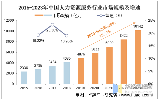 切纸最新招工，行业趋势与职业发展前景