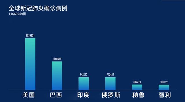 最新疫情新增情况，全球疫情持续演变，各国应对策略与影响分析