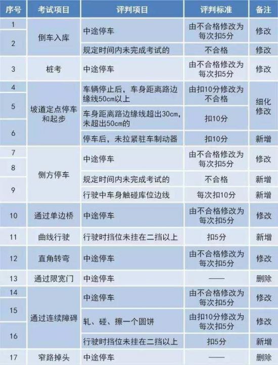 最新驾考理论考试，变革、挑战与应对策略