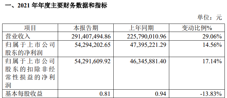 宇视最新排名，技术创新与市场拓展的双轮驱动