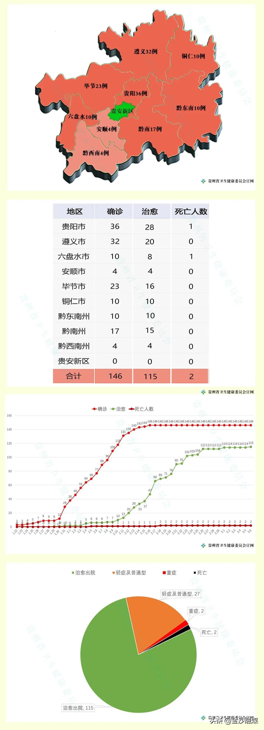 最新贵州病毒，科学防控与公众健康的新挑战