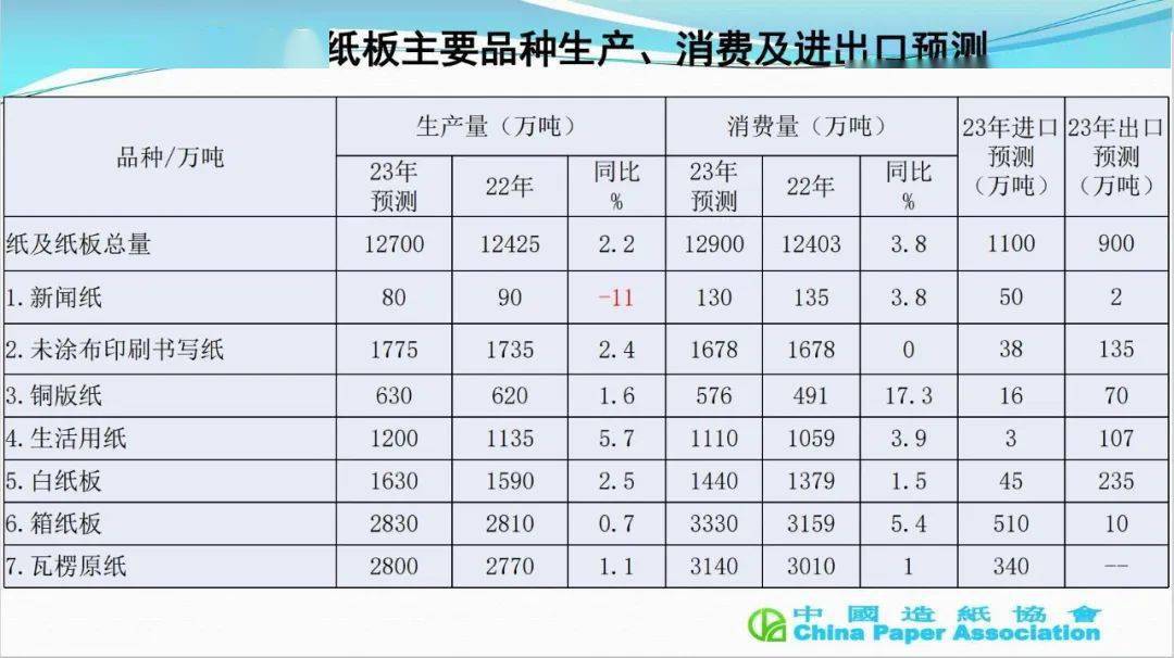 中国黄板纸最新价格，市场趋势、影响因素及未来展望