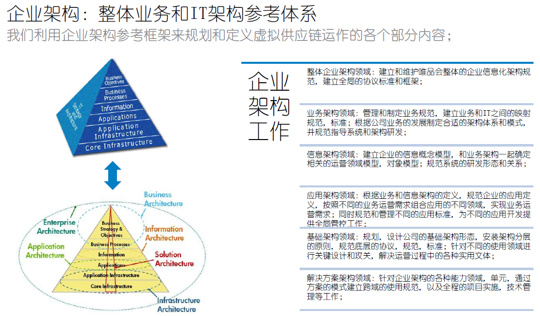 公司最新体系，重塑企业架构，驱动未来增长