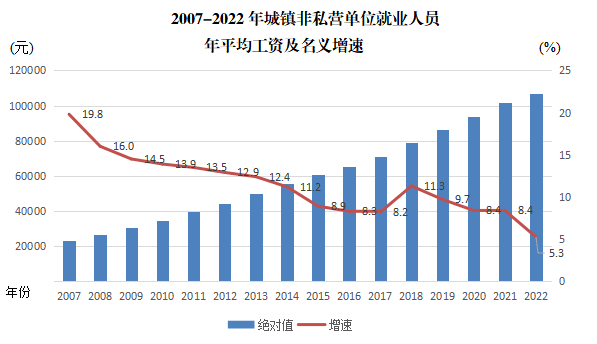 荣昌最新工资水平与行业趋势分析