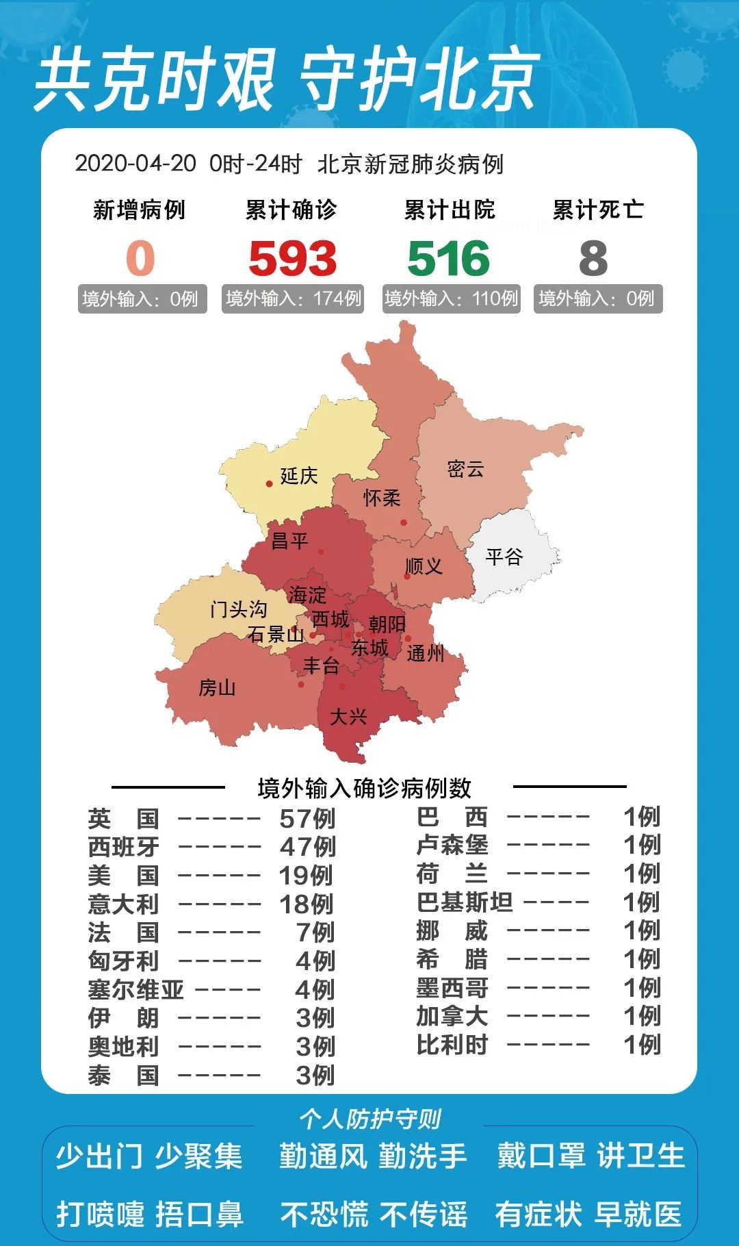 北京防疫政策最新，全面升级，精准防控