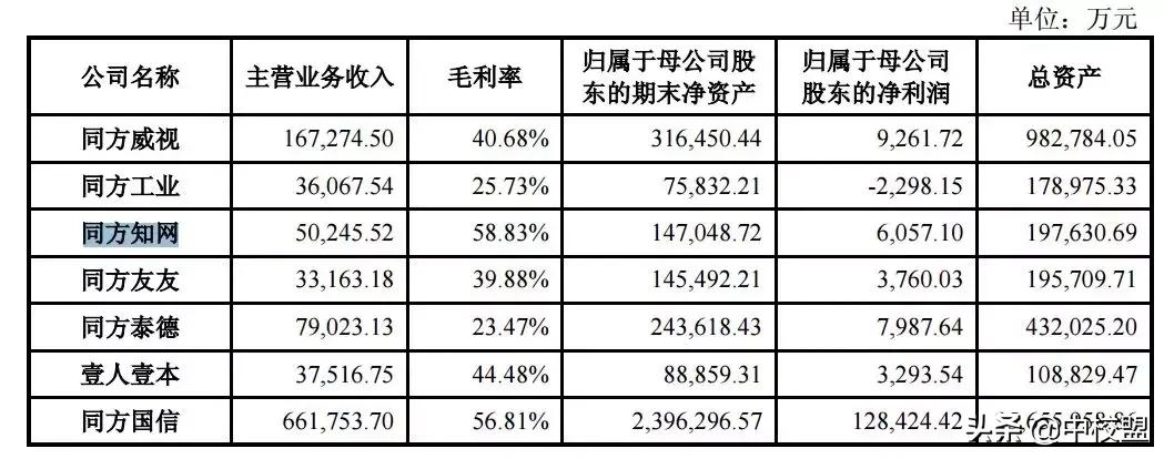 同方最新股东，深度解析与未来展望