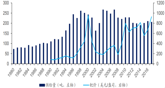 钯金最新情况，市场趋势、供需变化及投资前景分析