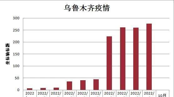 乌鲁木齐疫情最新增，挑战与希望并存