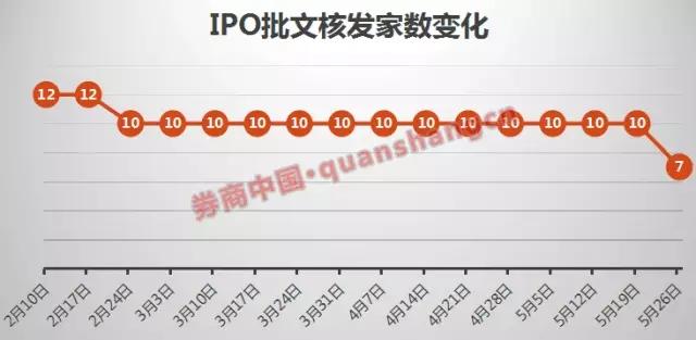 证监会可转债最新规定，影响与解读