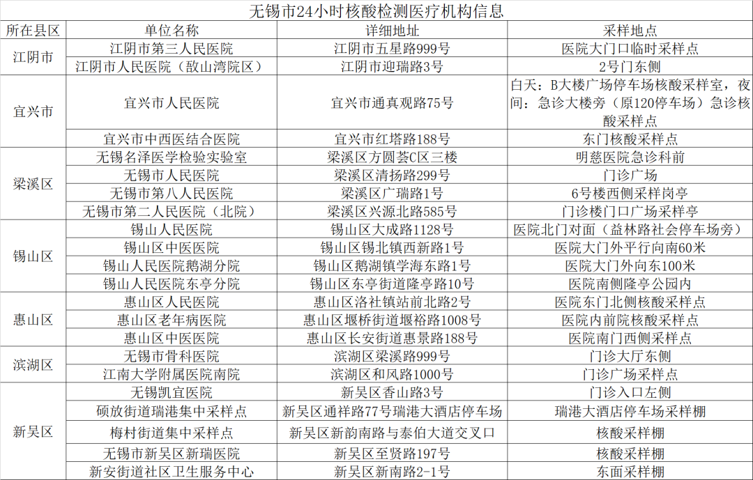 无锡最新病毒，防控挑战与应对策略