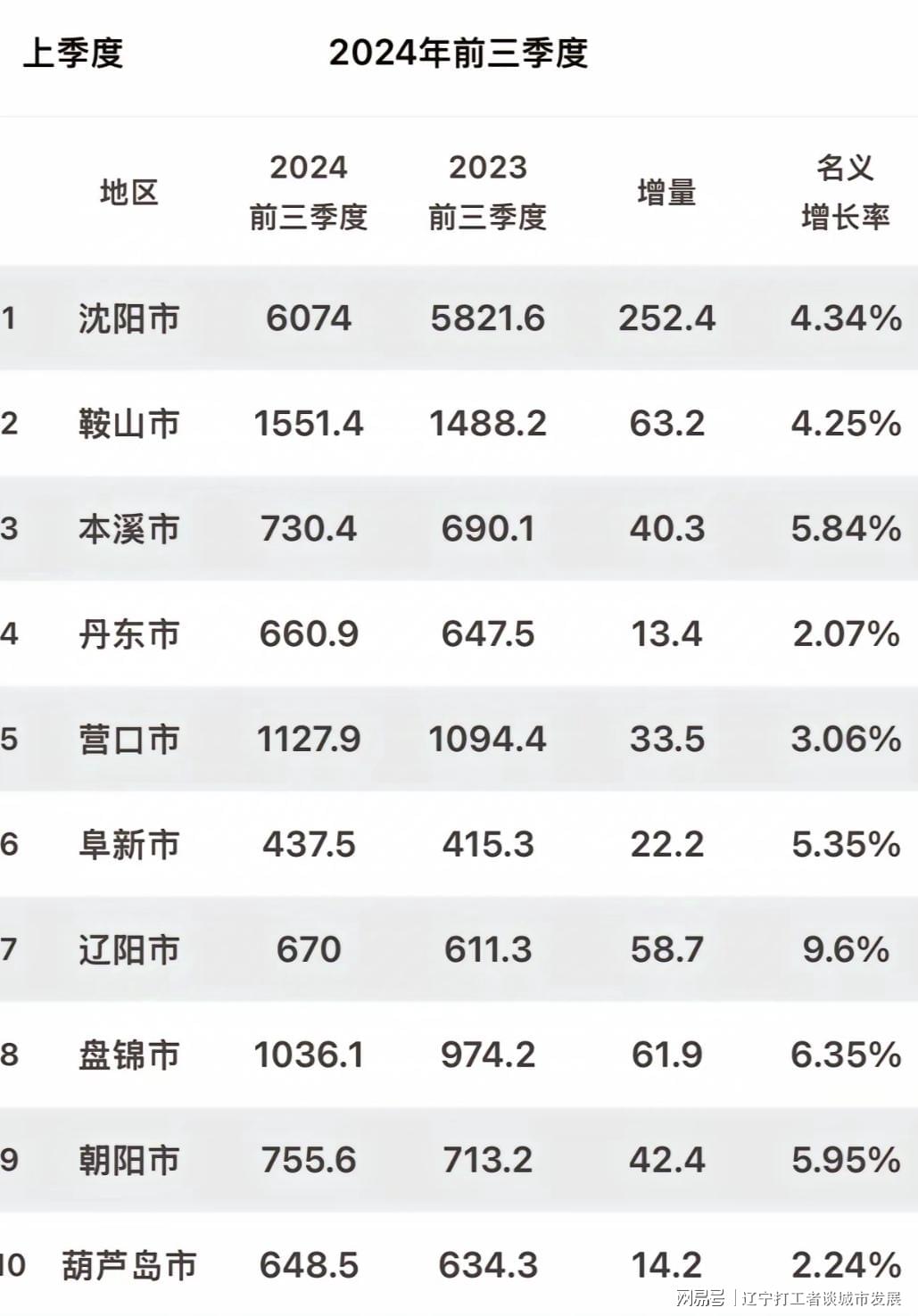 辽宁新冠最新动态，防控成效显著，经济复苏稳步前行