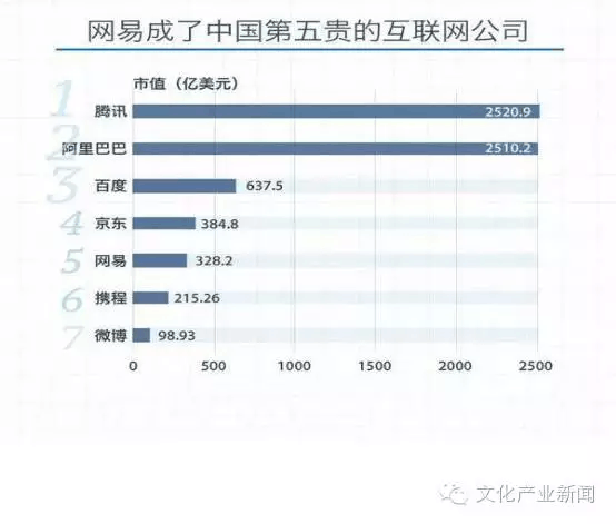 最新网投排名，揭示互联网世界的权力格局