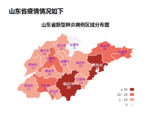 新型病毒在山东的最新动态与防控措施