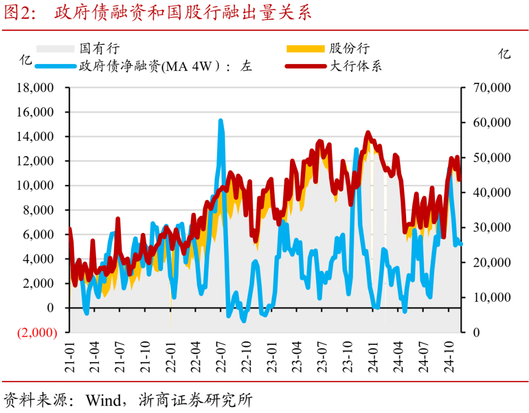 最新的国债发行，政策背景、市场动态与投资者视角