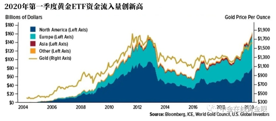 今天金价最新价格，市场波动背后的深层原因与未来趋势分析