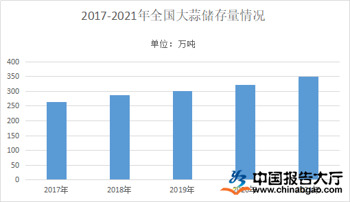 大蒜的最新行情，市场波动背后的原因与未来展望