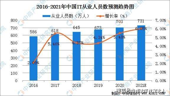 油田招工最新信息，行业趋势与就业前景分析