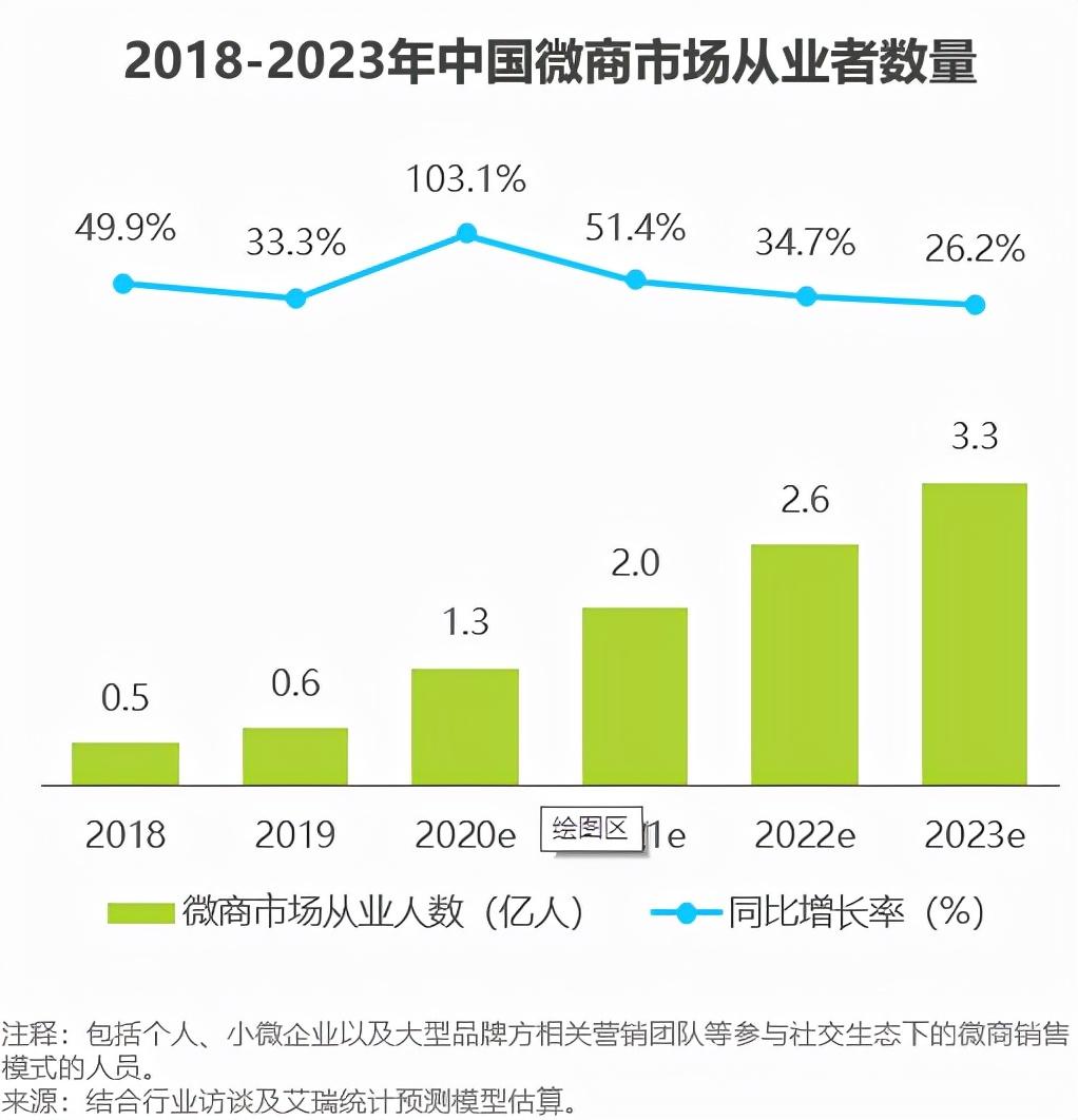 卓越微商最新趋势与变革，重塑零售版图