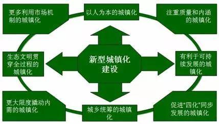 安家最新热议，从政策调整到市场趋势，全面解析房地产行业的未来走向