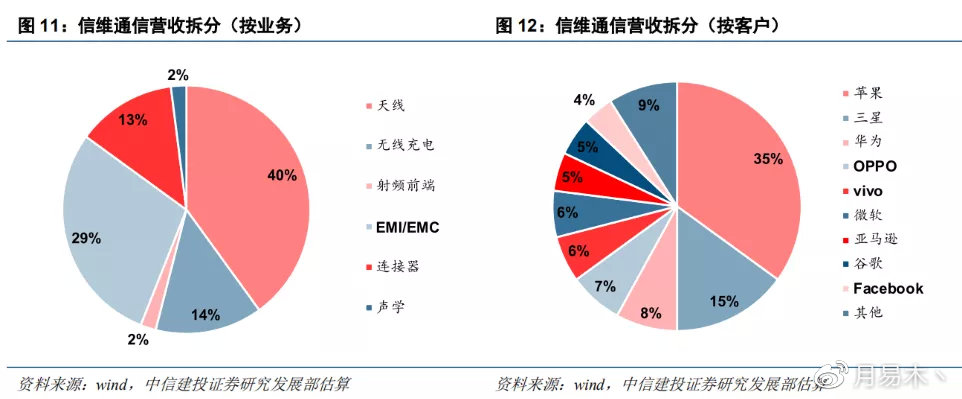 最新信威信息，重塑通信行业的未来