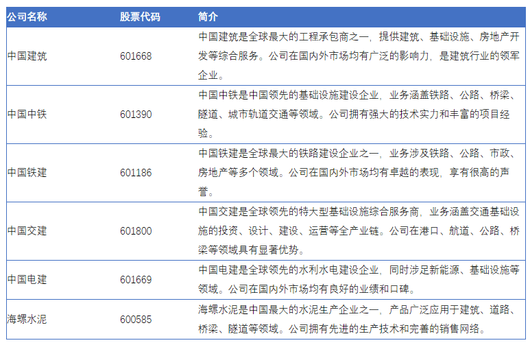 最新中标结果公布，探索建筑行业的变革与机遇