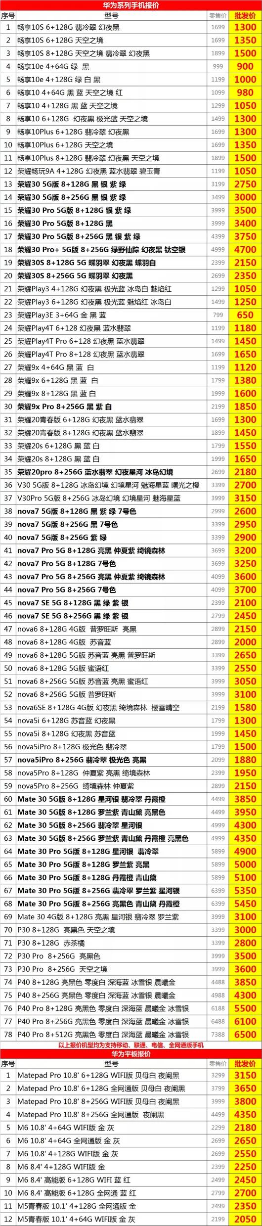 手机批发最新价格，市场趋势与策略分析