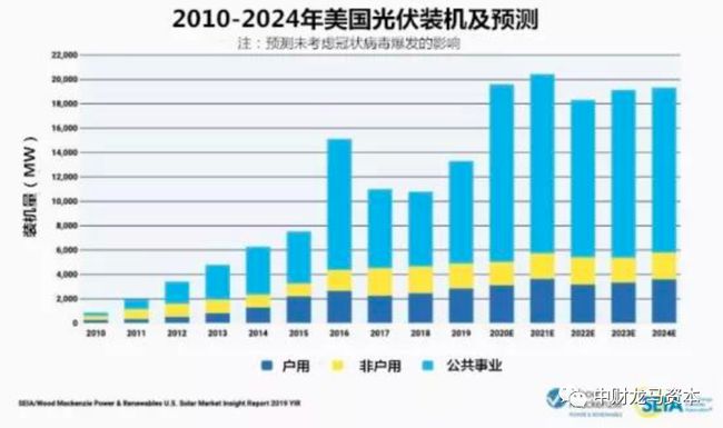 最新美国各州票数，解析与影响