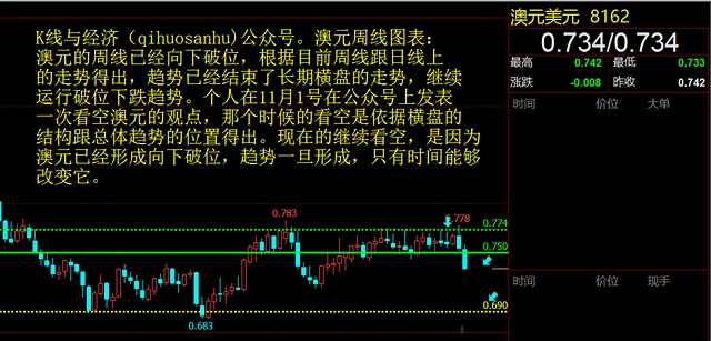 期货交易最新趋势与策略，探索市场前沿动态