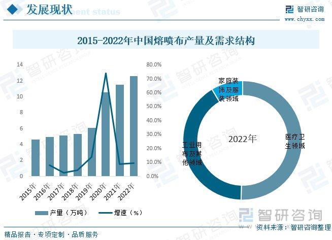 熔喷最新报价，市场趋势、影响因素及未来展望