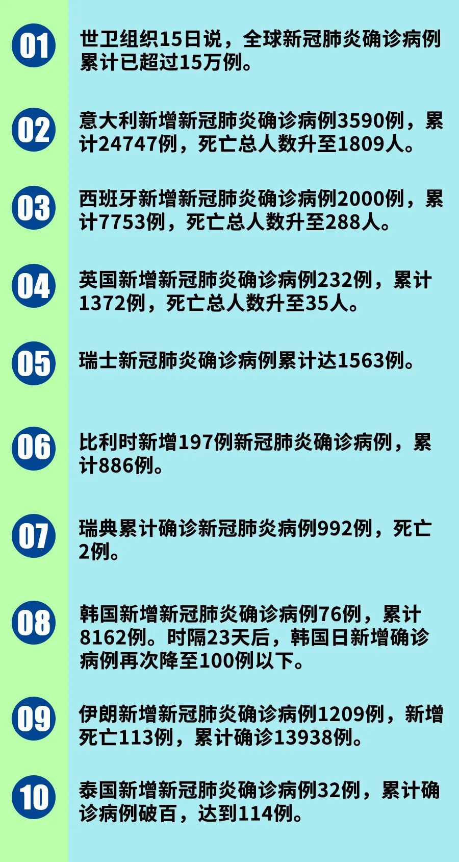 肺炎病例最新数量，全球疫情现状与防控挑战